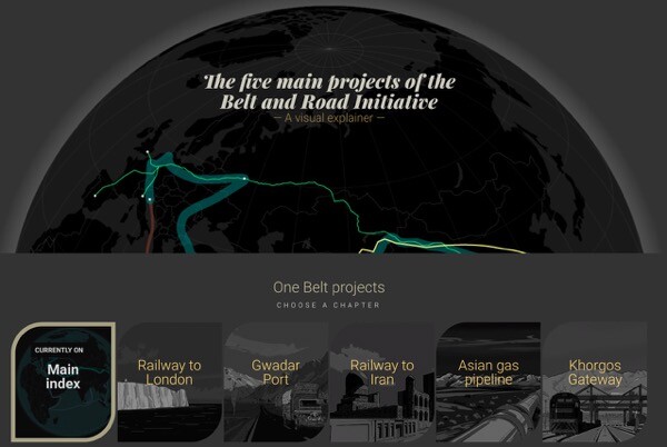 China's One Belt and One Road Initiative:
A Visual Explainer of the Five Main Projects
