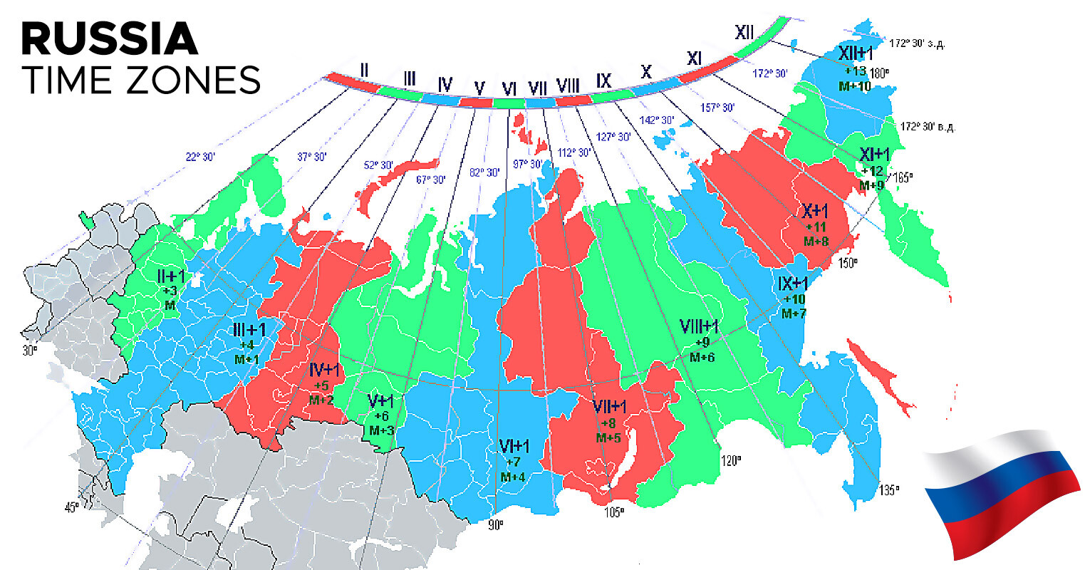 time zones in russia