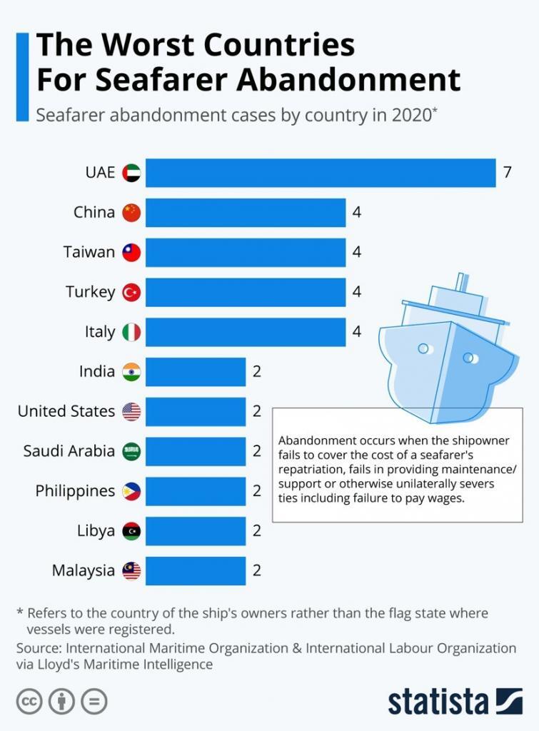 Seafarer Abandonment Chart